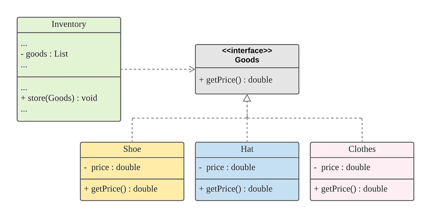 Иллюстрация к теме Open/Closed Principle (OCP)